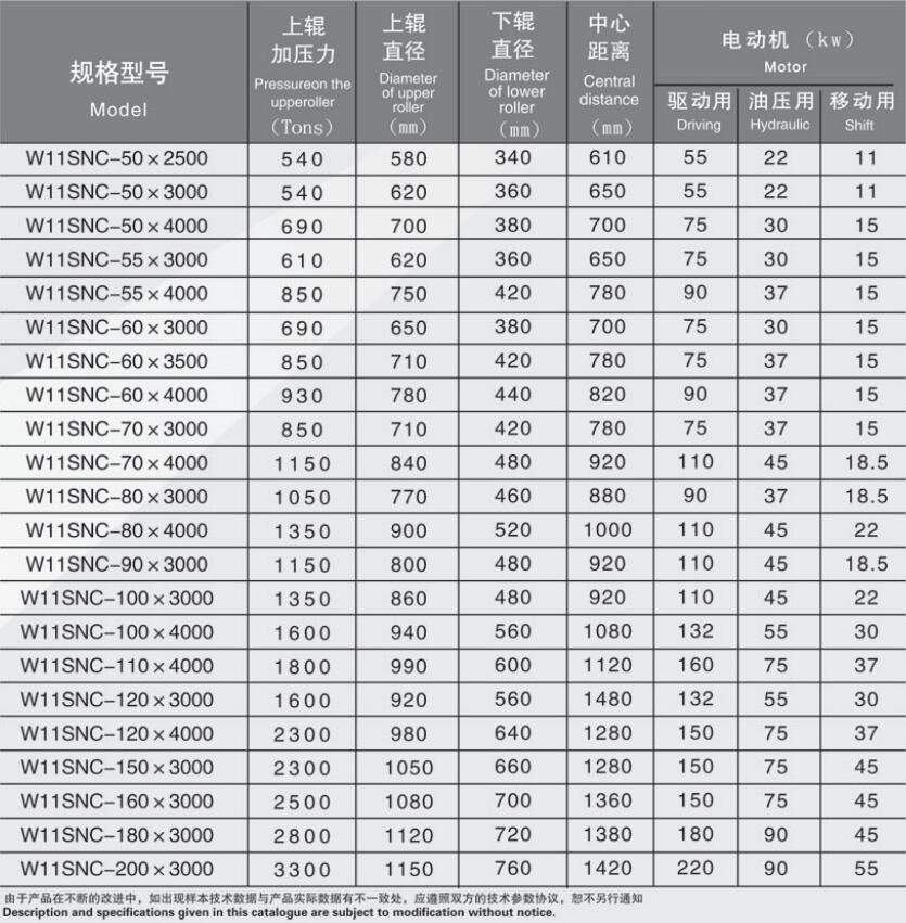 大型 上輥萬(wàn)能式卷板機(jī).jpg